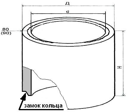 Кольцо железобетонное